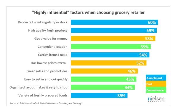 Influence shoppers