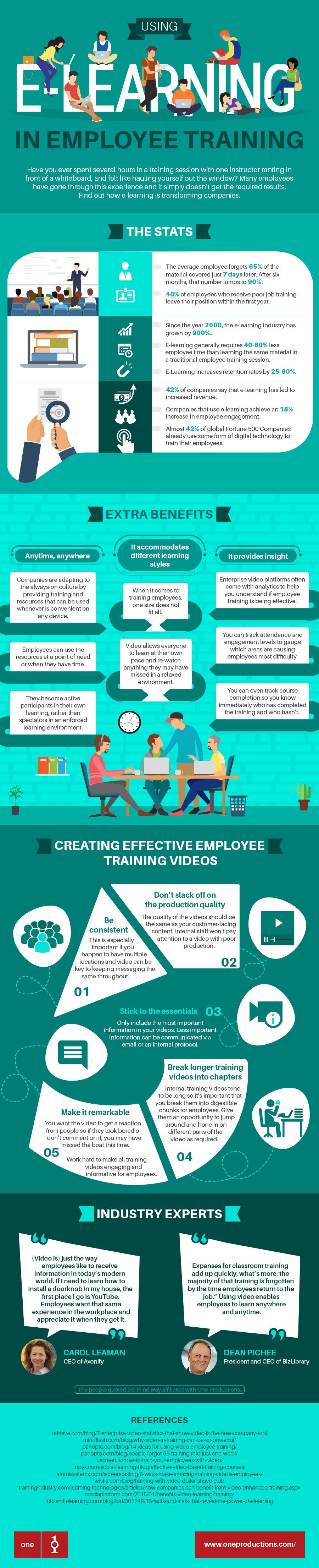 using-e-learning-in-employee-training-infographic