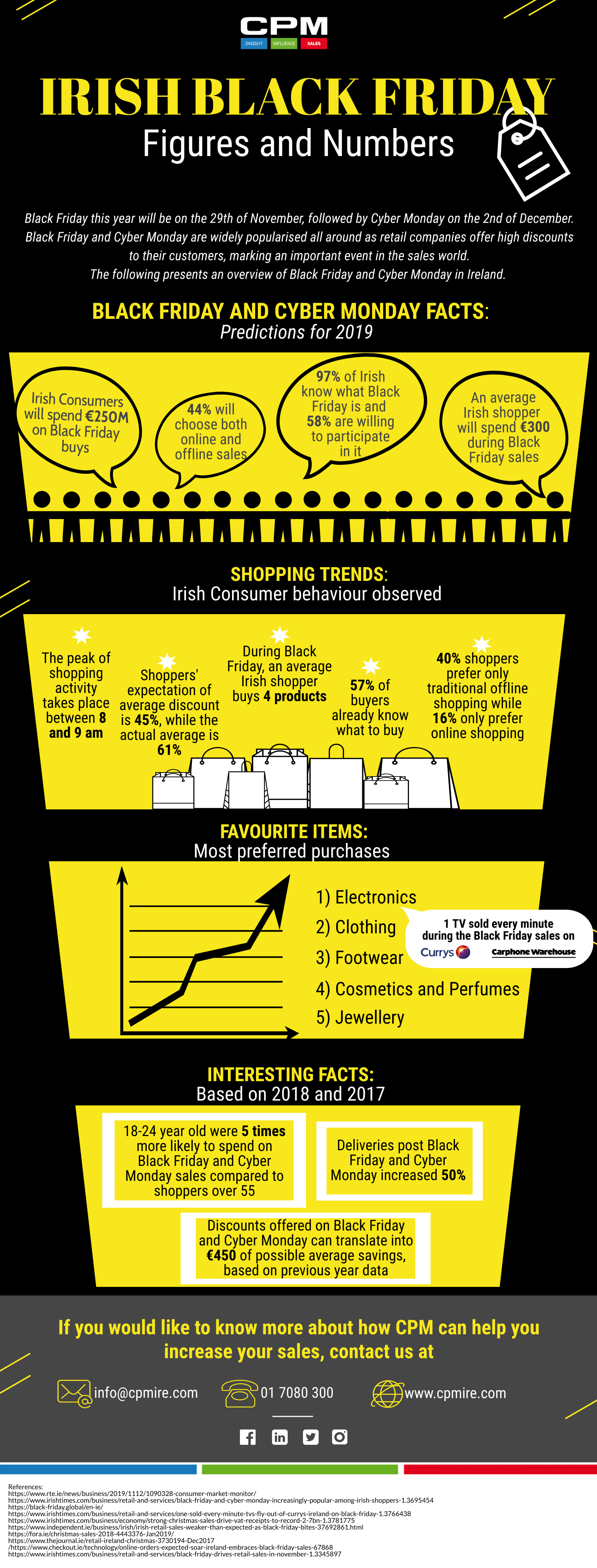 Black Friday Infograph