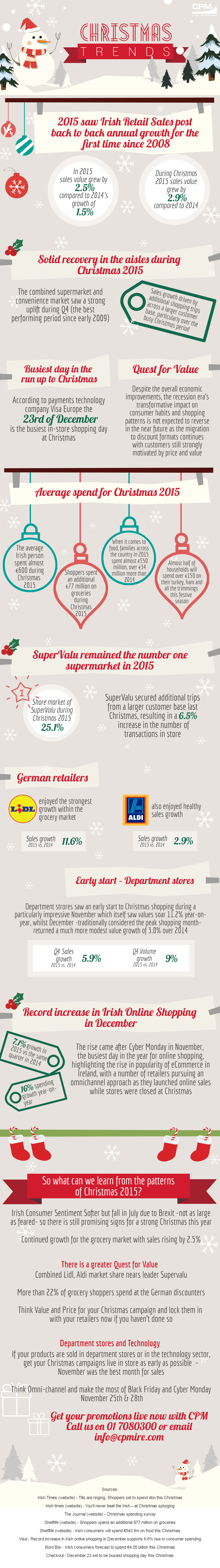 Christmas trends