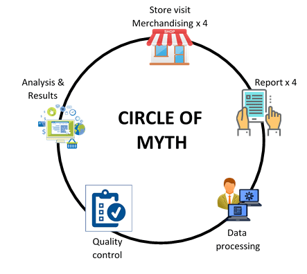 Circle of Myth