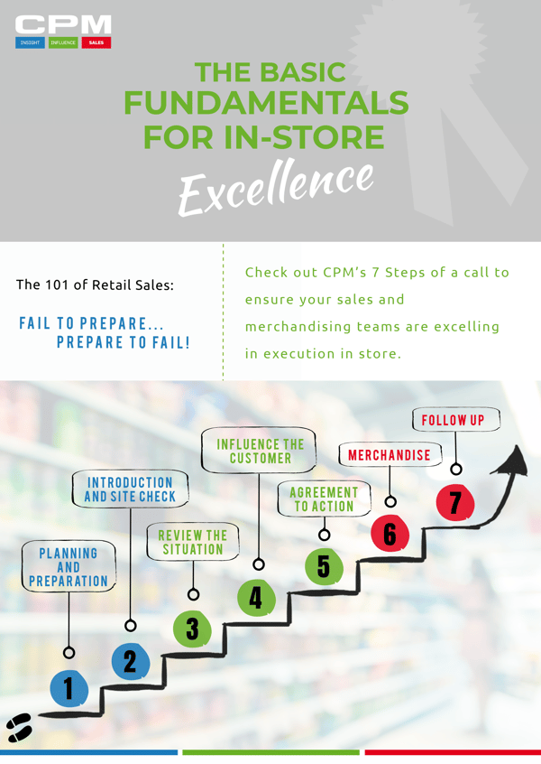 CPM - 7 steps of the call